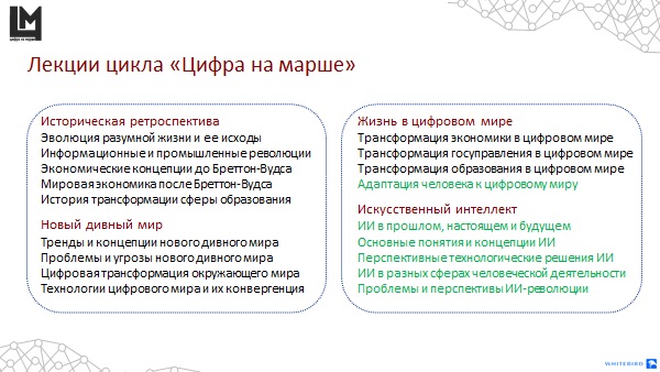 Цикл лекций